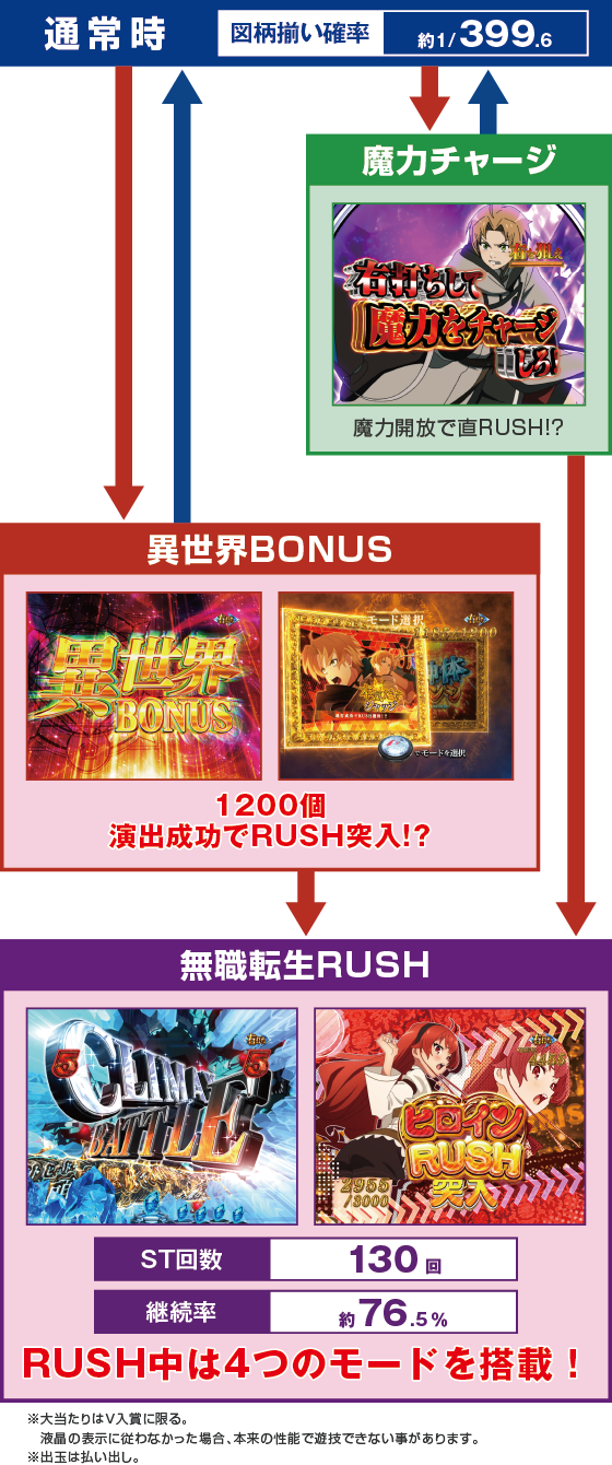 ゲームフロー