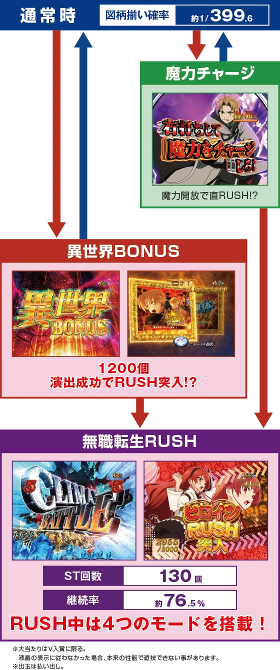 ゲームフロー