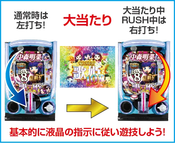 打ち方
