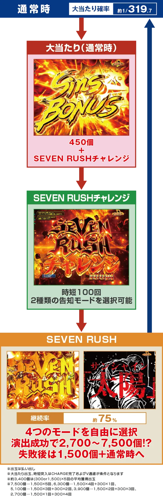 ゲームフロー