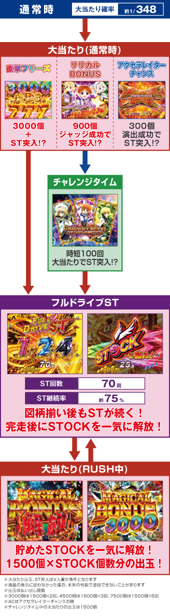 ゲームフロー