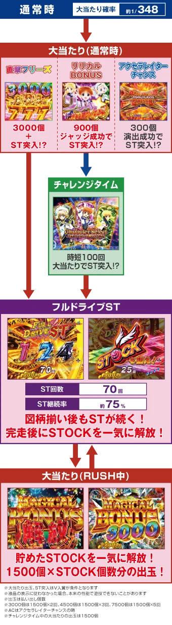 ゲームフロー