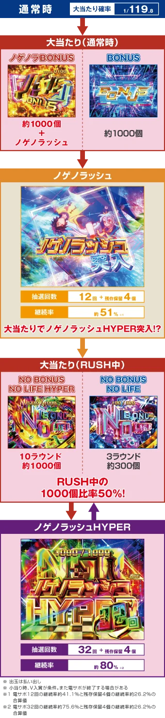 ゲームフロー
