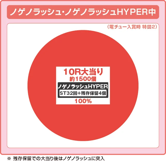 特図2の出玉振り分け