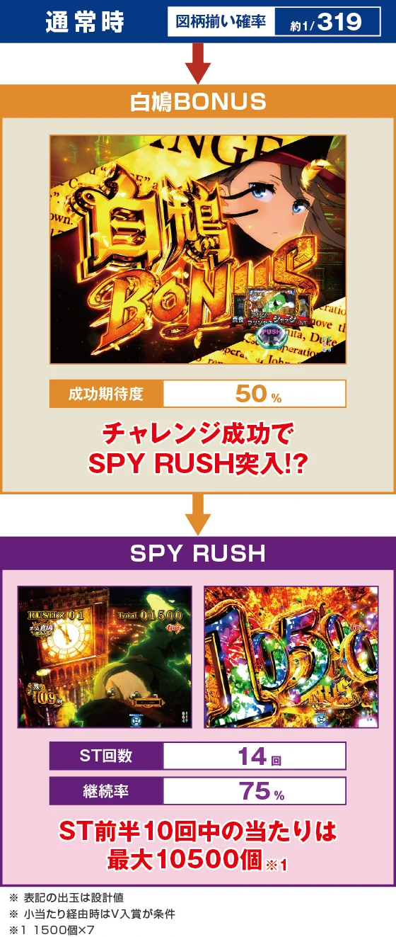ゲームフロー