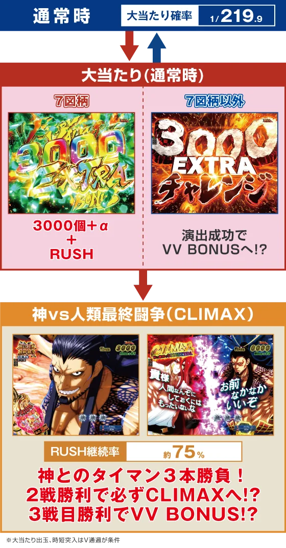 ゲームフロー