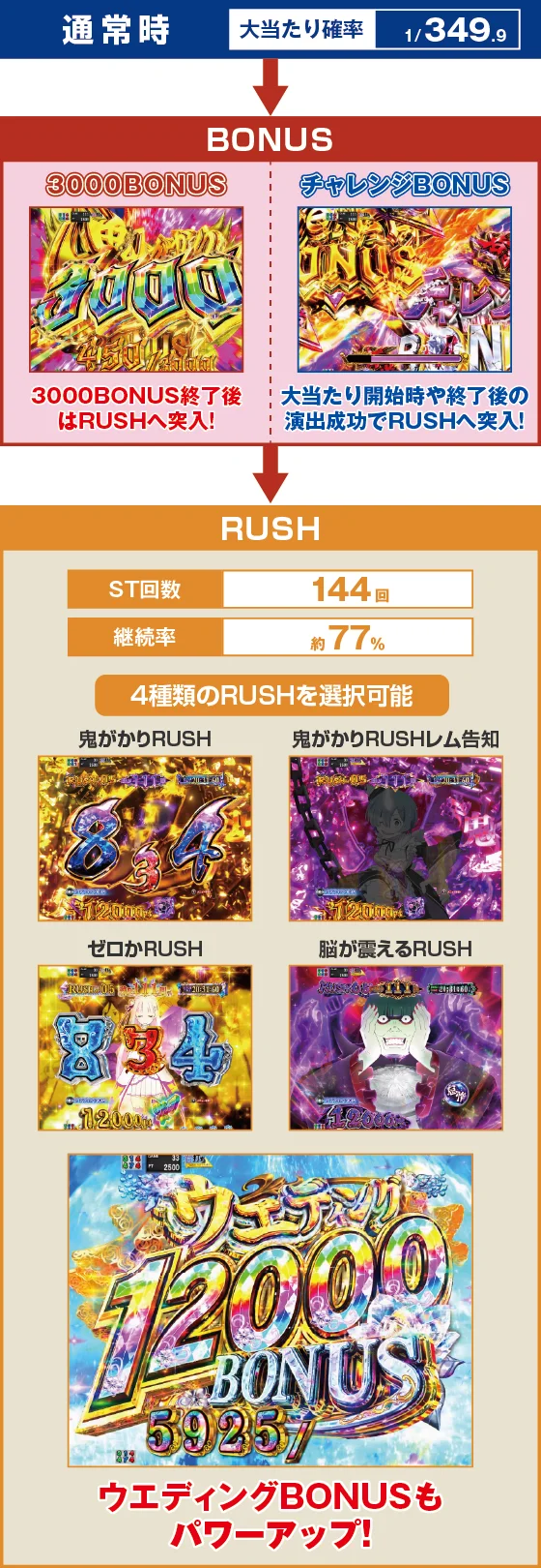 ゲームフロー