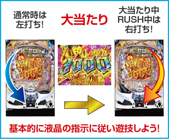 打ち方