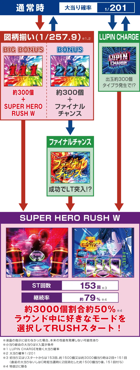 ゲームフロー