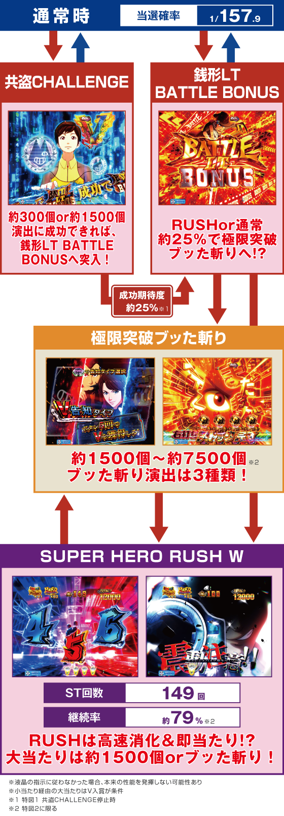ゲームフロー