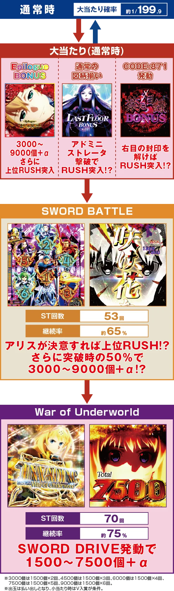 ゲームフロー