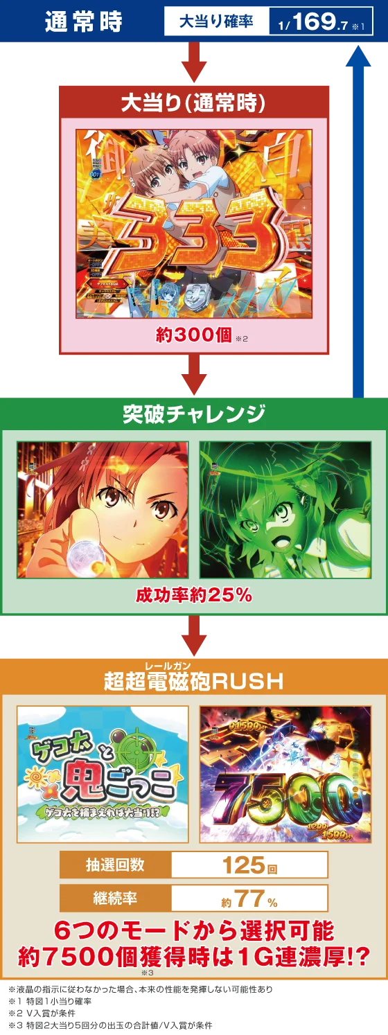 ゲームフロー