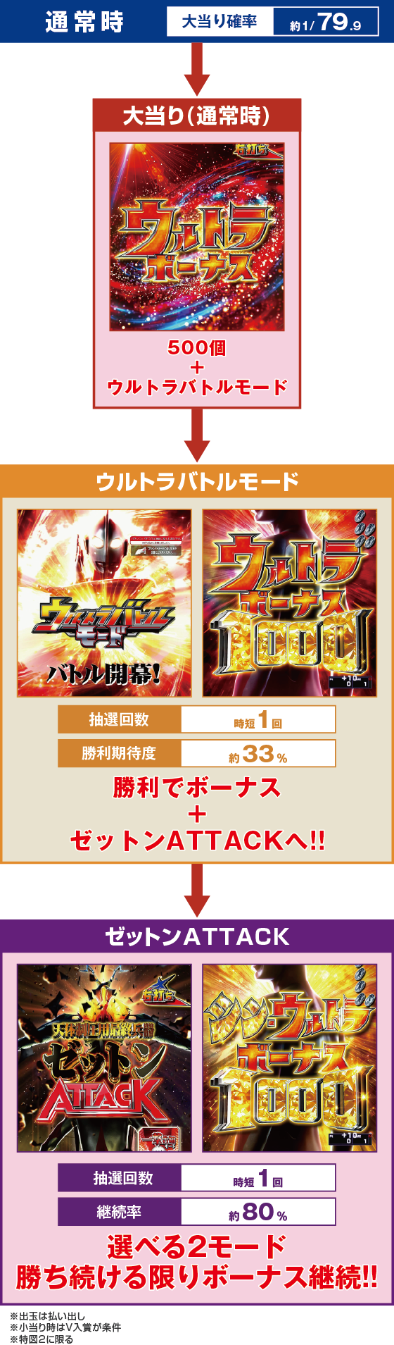 ゲームフロー