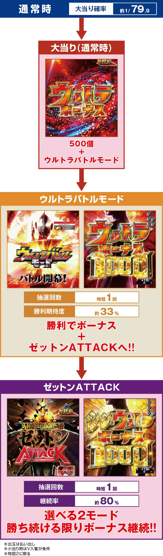 ゲームフロー