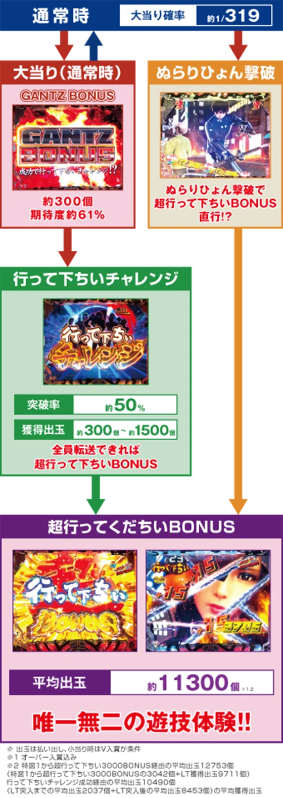 ゲームフロー