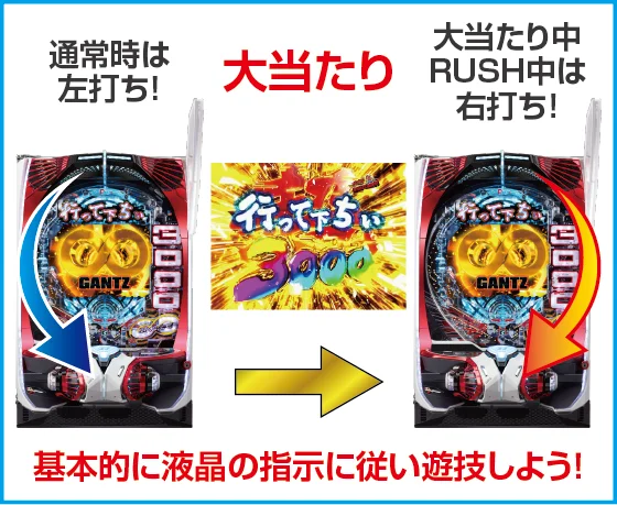 打ち方