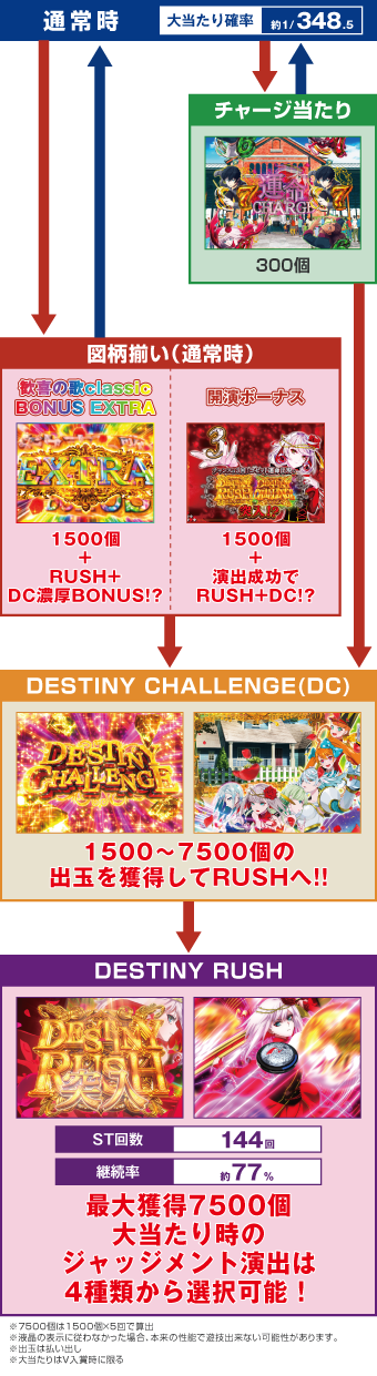 ゲームフロー