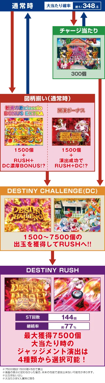 ゲームフロー