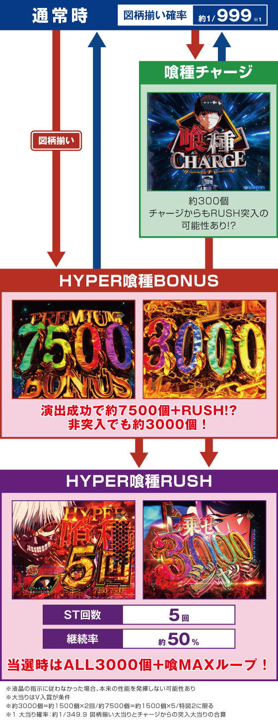 ゲームフロー