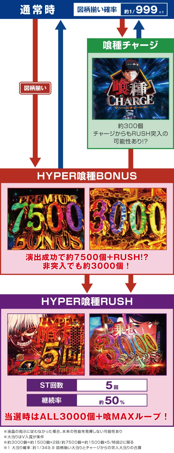 ゲームフロー