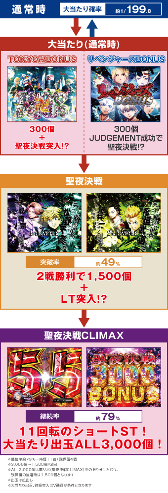ゲームフロー
