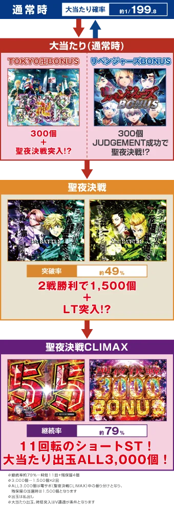 ゲームフロー