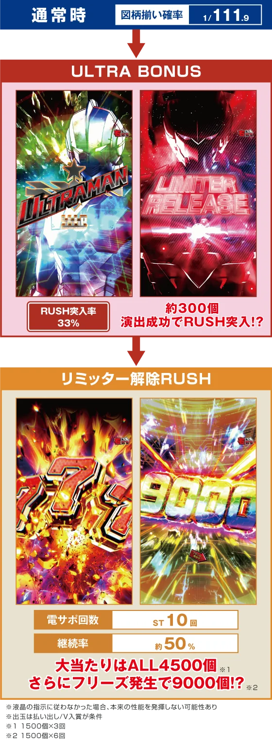 パチンコe ULTRAMAN 4500超ライトのゲームフロー画像