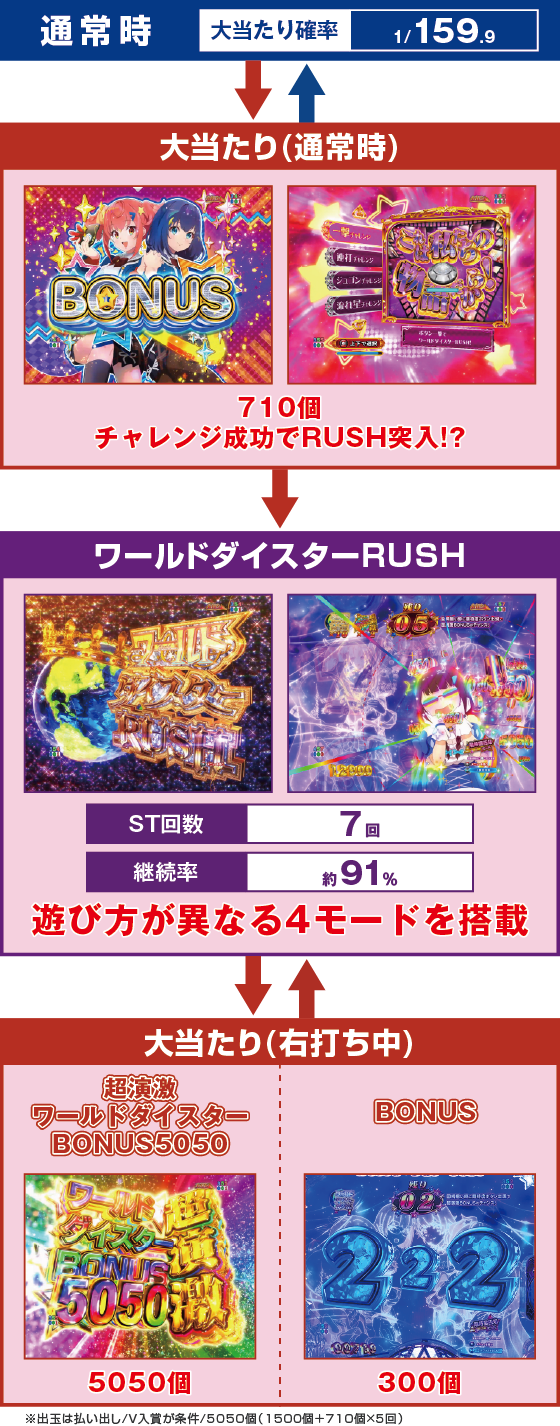 ゲームフロー