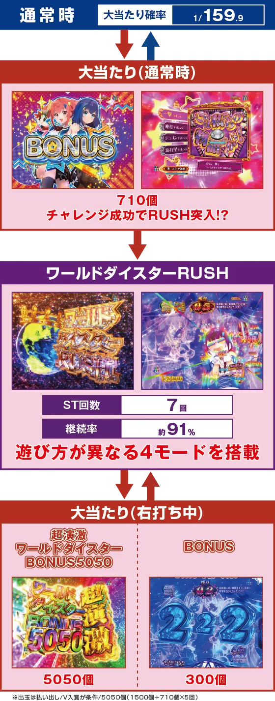 ゲームフロー