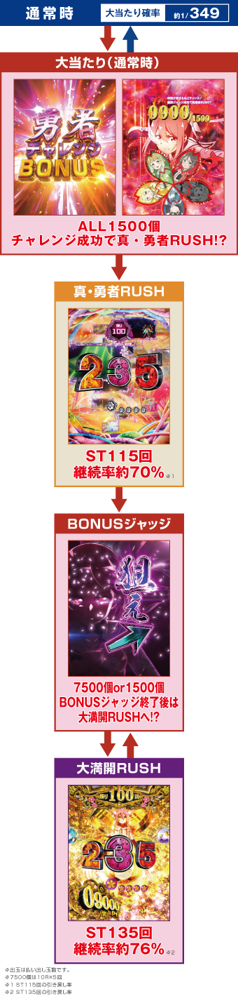 ゲームフロー