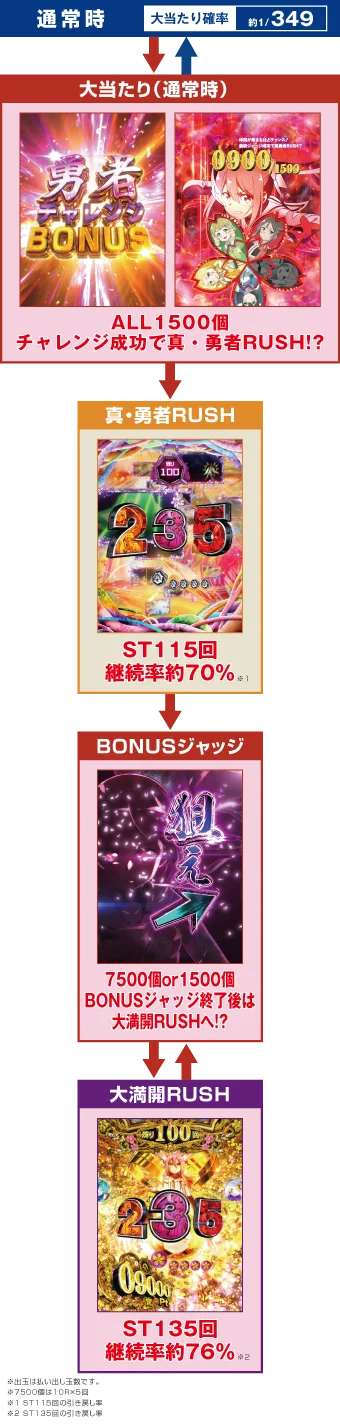 ゲームフロー