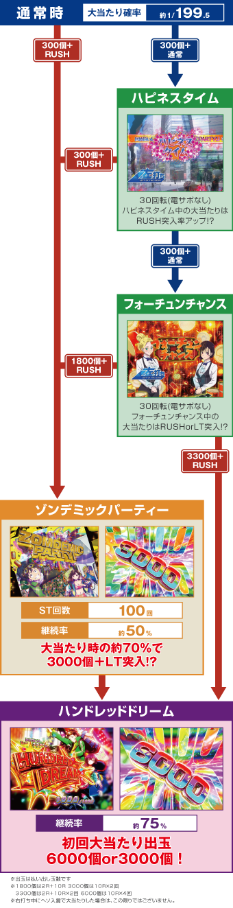 ゲームフロー