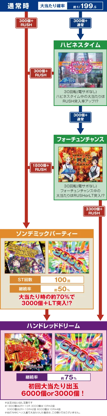 ゲームフロー