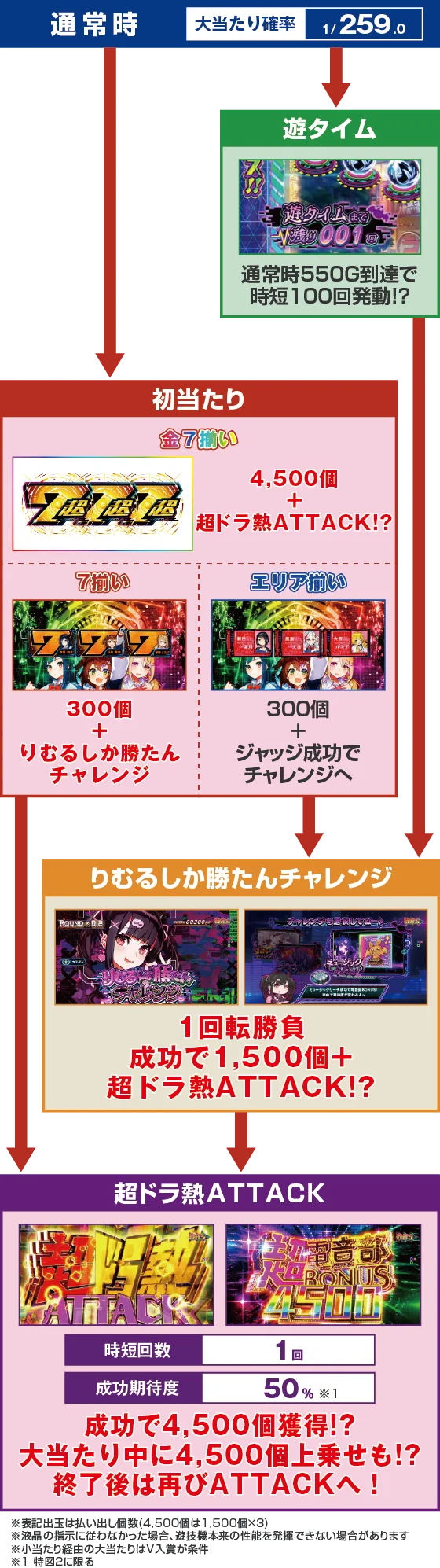 ゲームフロー