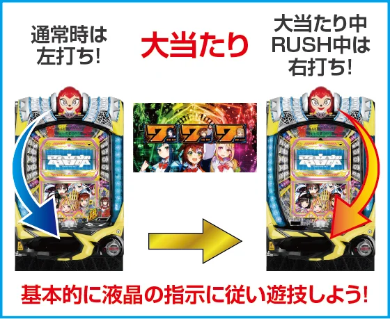 打ち方