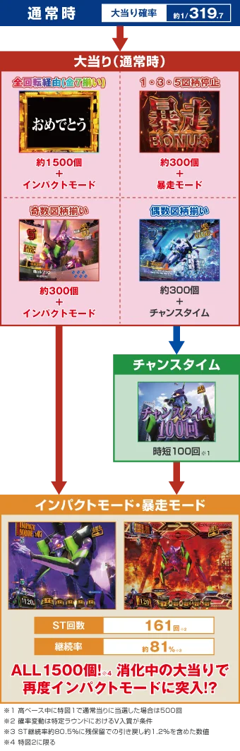 ゲームフロー