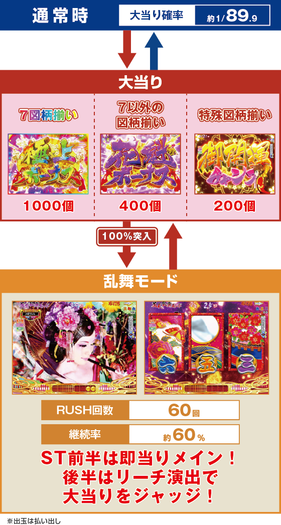 ゲームフロー