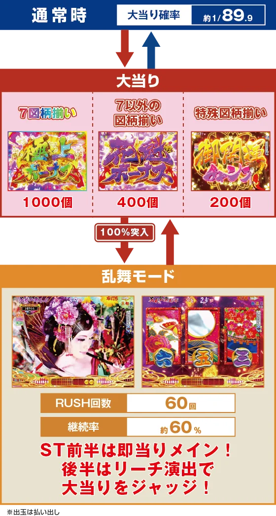 ゲームフロー