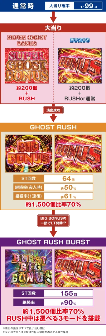攻殻機動隊 大入り（パチンコ）のゲームフロー画像