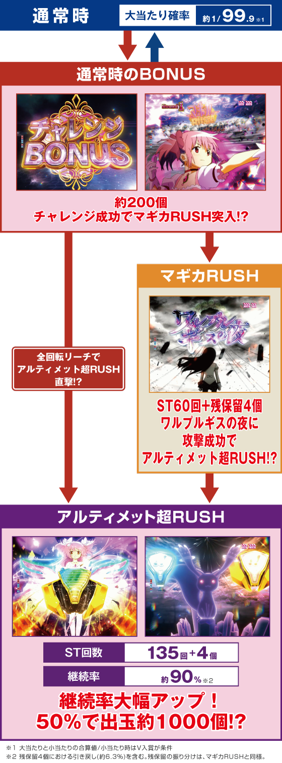 ゲームフロー