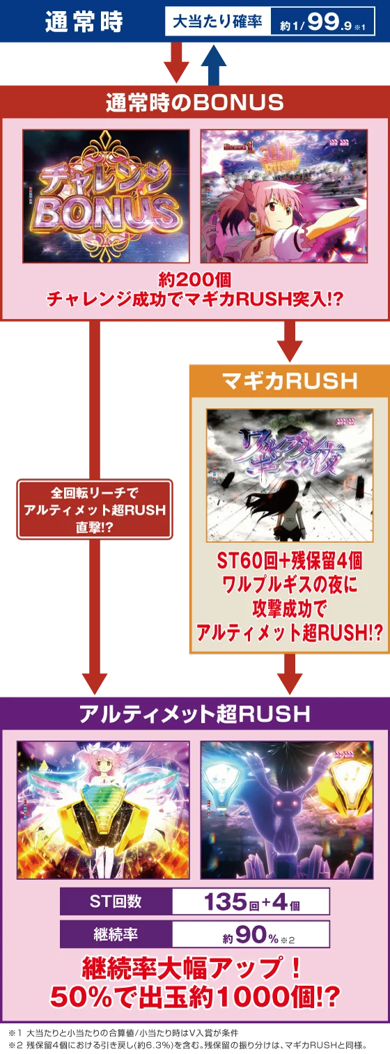 ゲームフロー