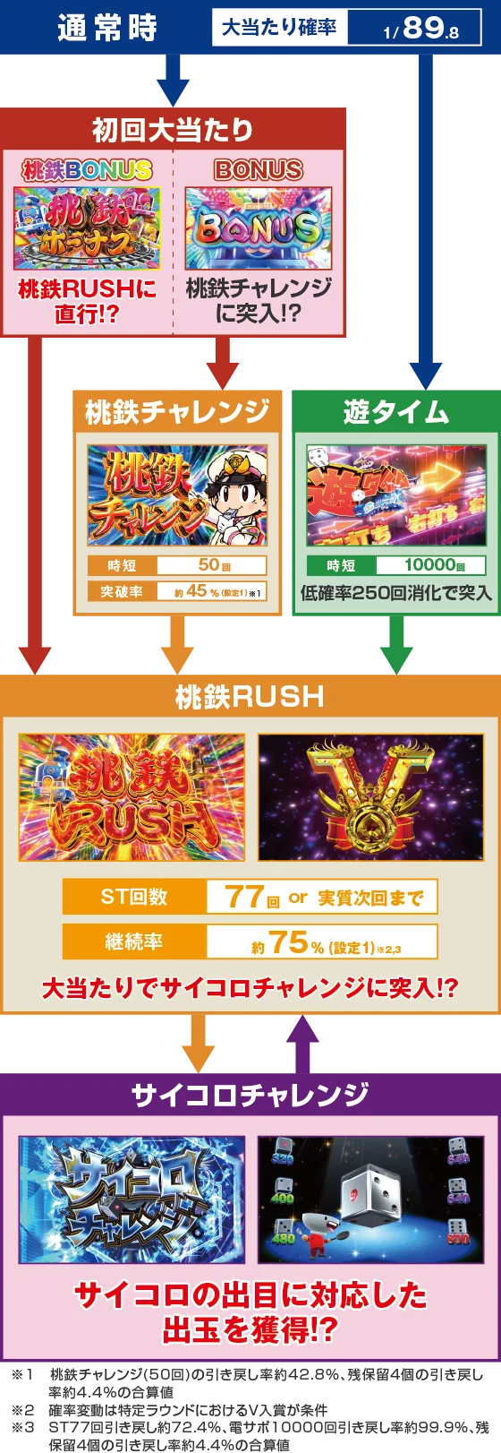 ゲームフロー
