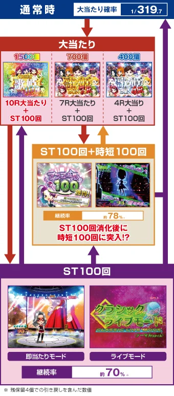 ゲームフロー