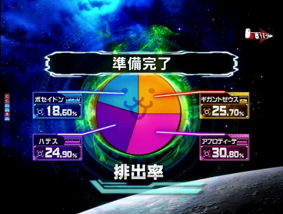 パチンコP にゃんこ大戦争 多様性のネコ 神さまにおまかせ88ver.の降臨ガチャ円グラフ画像