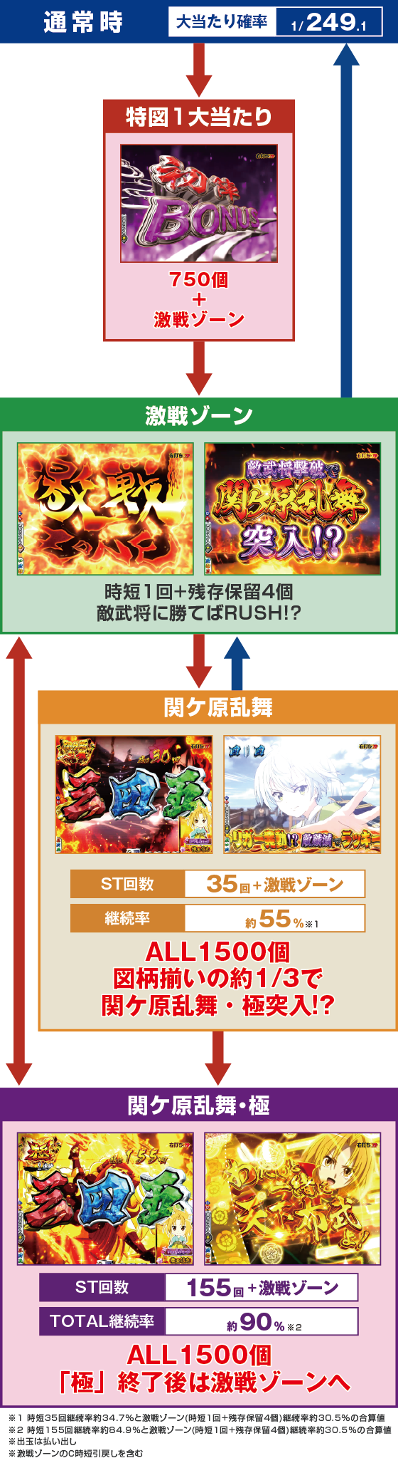 ゲームフロー