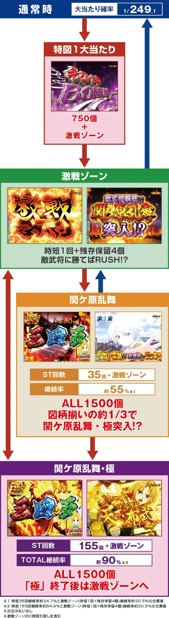 ゲームフロー