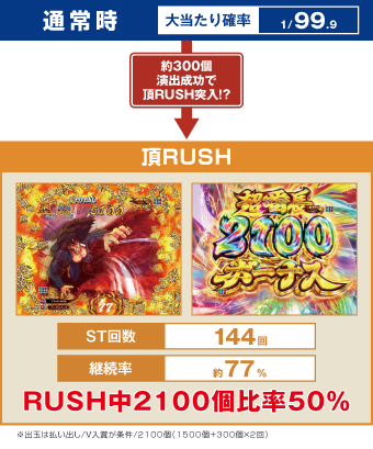 ゲームフロー