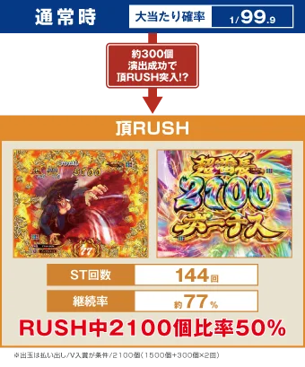 ゲームフロー