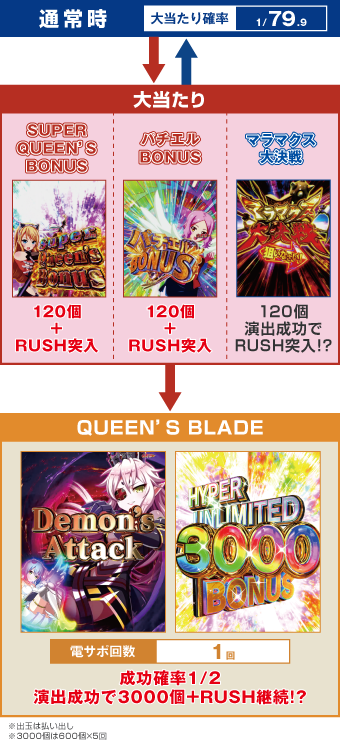 ゲームフロー