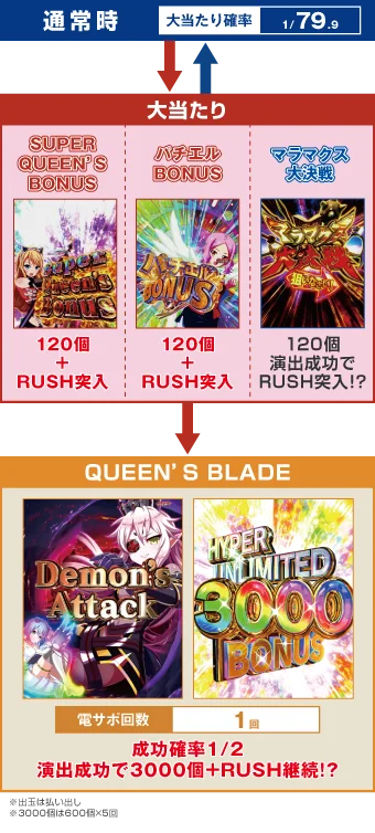 ゲームフロー